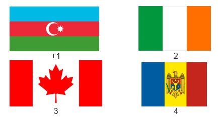вопрос теста Флаг Азербайджана